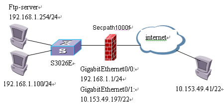 Secpath֮ʿбACL