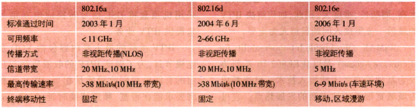 WiMAXIPTVеƷ_缼