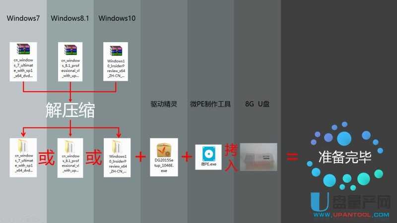 ôṴװUEFIģʽWin7Win8.1Win10ϵͳ̳