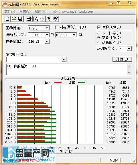 ͬSDдٶȶԱUSB2.0ͼ