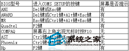  Windows7콢biosô죿